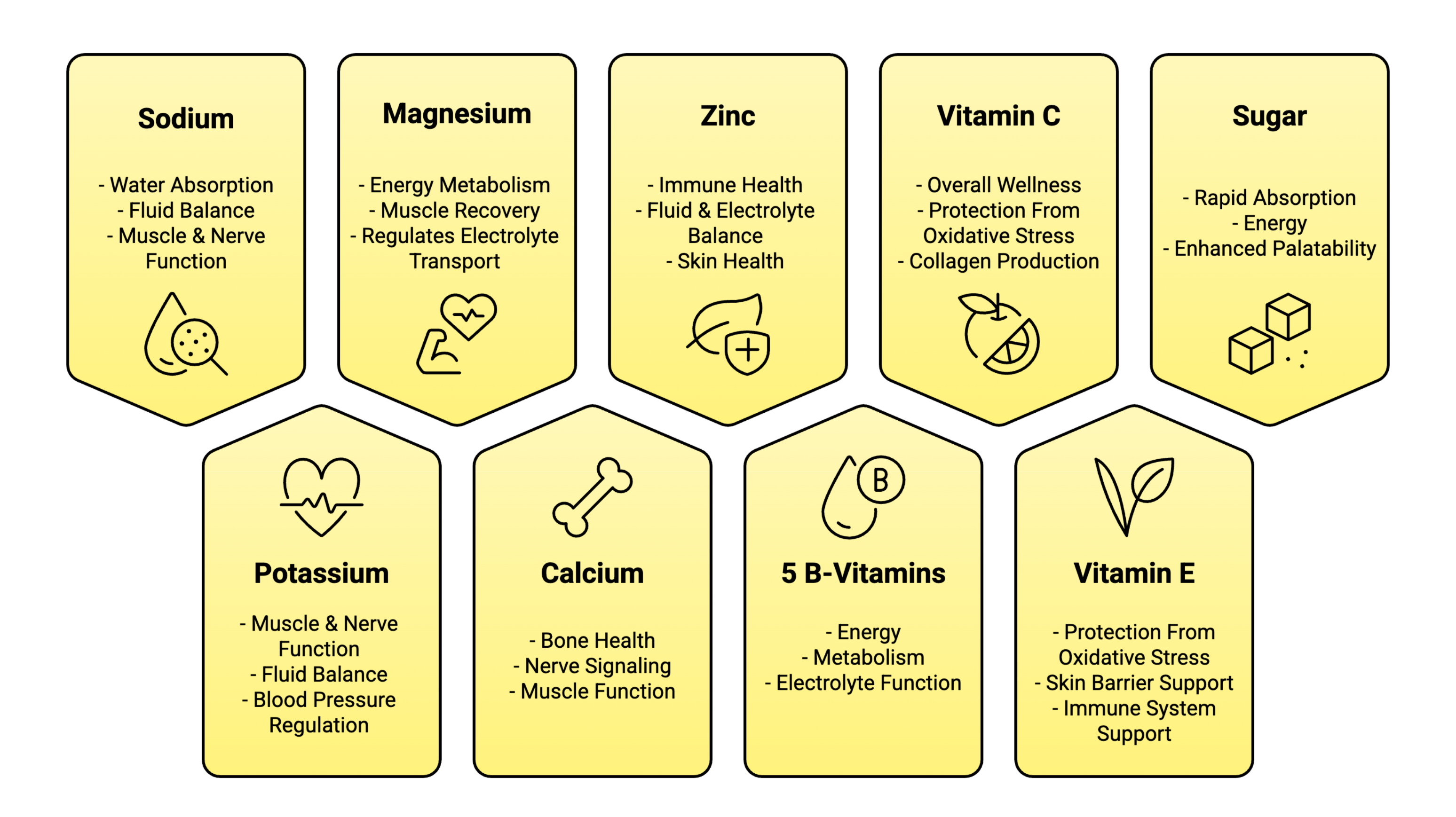 Illustration of nutrients with icons and text on a white background
